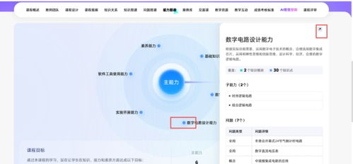 鄂爾多斯應用技術學院 數字電子技術課程教學反哺與AI賦能下的理實一體賽創融合育人實踐