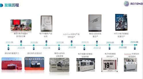 瑞豐光電 以電子紙技術為引領，深耕信息電子技術服務新藍海